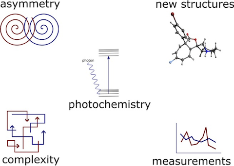 Photochemistry and structural complexity