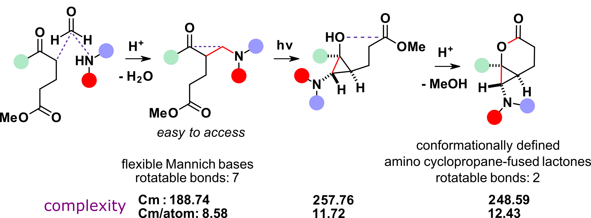 Cyclopropanolamines