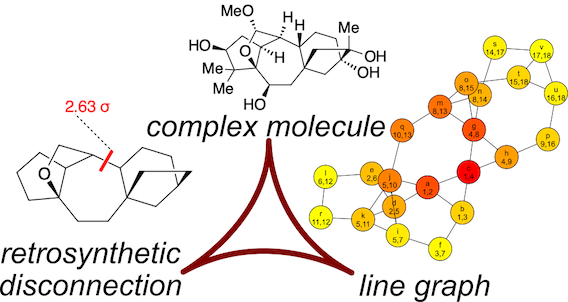 Linegraph node centrality