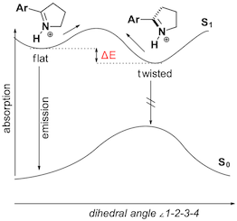 Pyrrolinium fluorescence